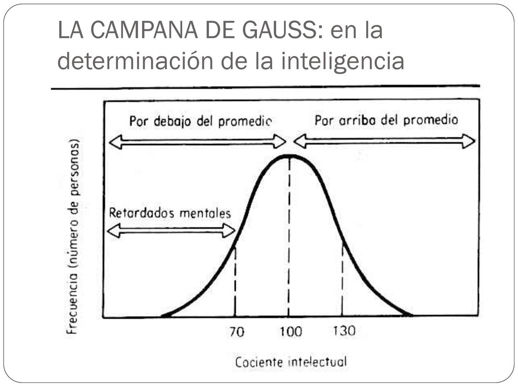 LA CAMPANA DE GAUSS: en la determinación de la inteligencia