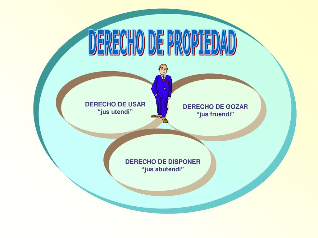 DERECHO DE PROPIEDAD DERECHO DE USAR DERECHO DE GOZAR jus utendi
