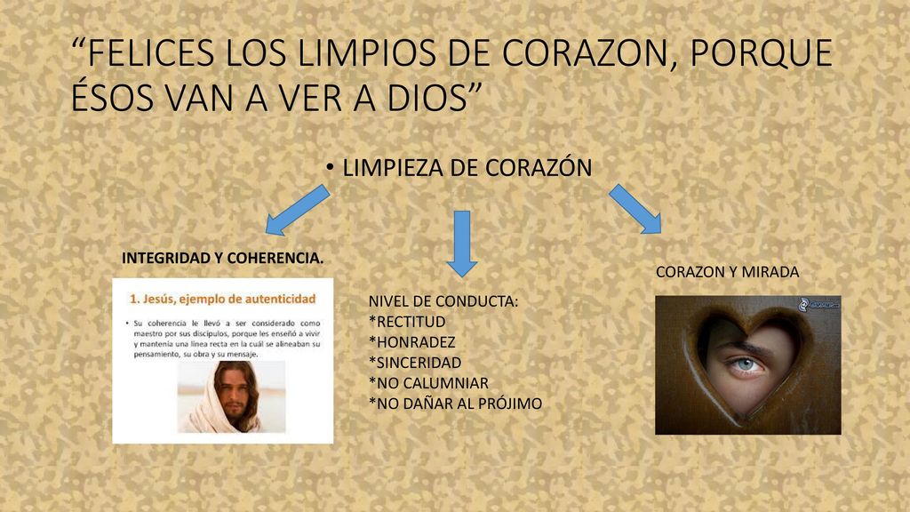 FELICES LOS LIMPIOS DE CORAZON, PORQUE ÉSOS VAN A VER A DIOS