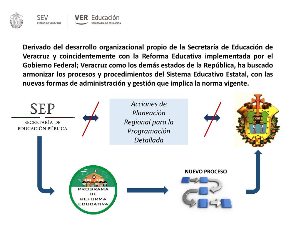 Acciones de Planeación Regional para la Programación Detallada