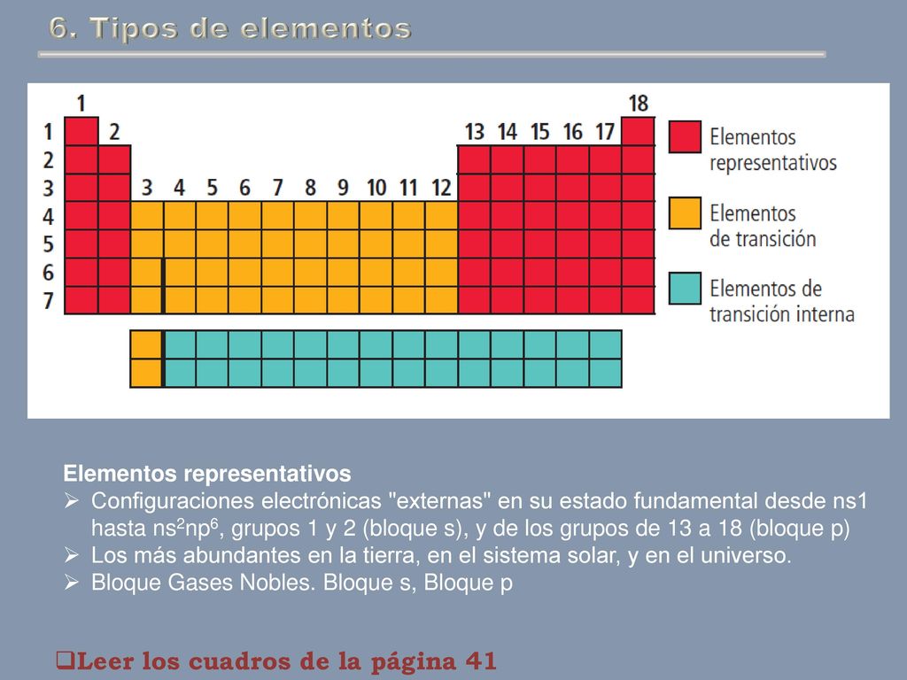 6. Tipos de elementos Leer los cuadros de la página 41
