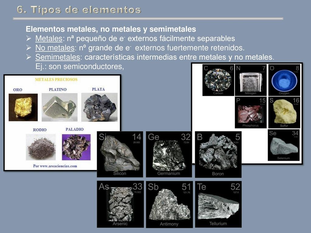 6. Tipos de elementos Elementos metales, no metales y semimetales