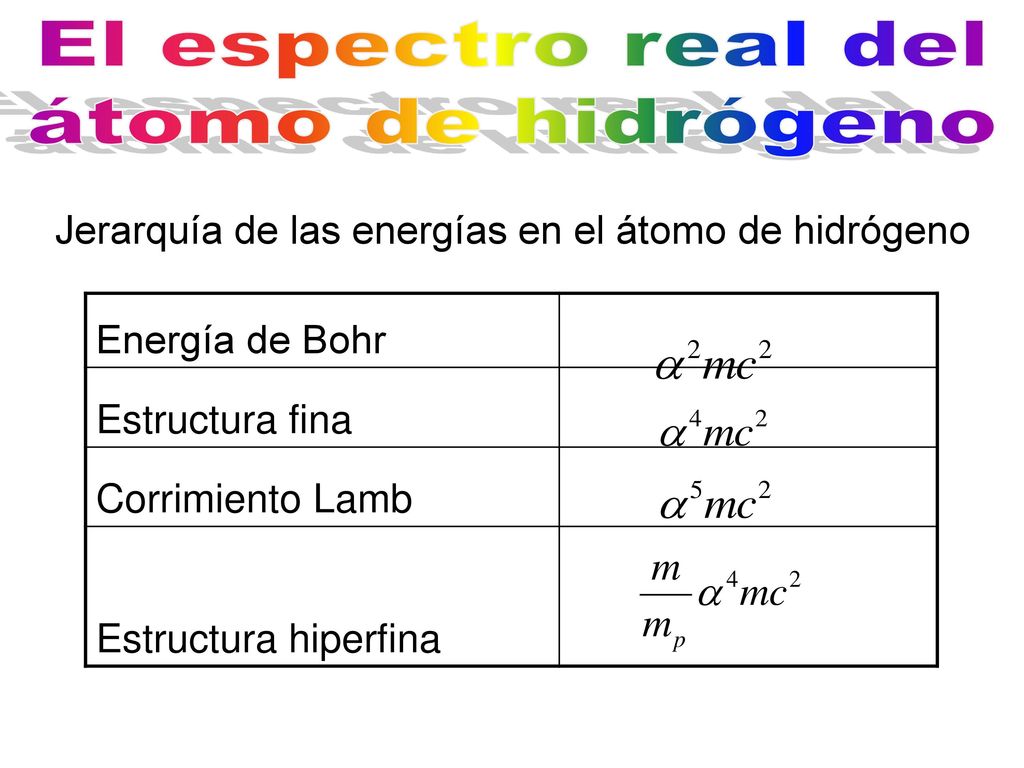 El espectro real del átomo de hidrógeno Energía de Bohr