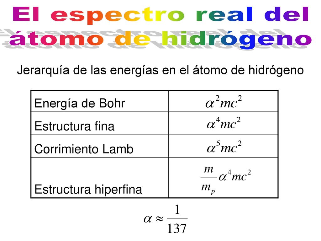 El espectro real del átomo de hidrógeno Energía de Bohr