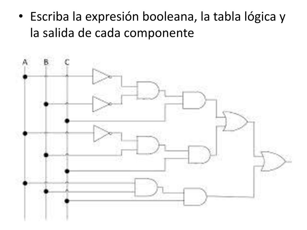 Escriba la expresión booleana, la tabla lógica y la salida de cada componente