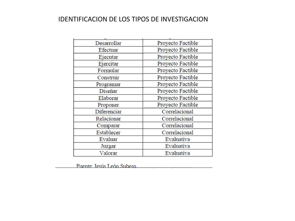 IDENTIFICACION DE LOS TIPOS DE INVESTIGACION