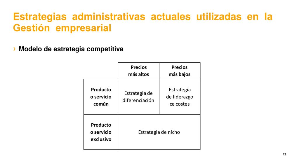 Estrategias administrativas actuales utilizadas en la Gestión empresarial