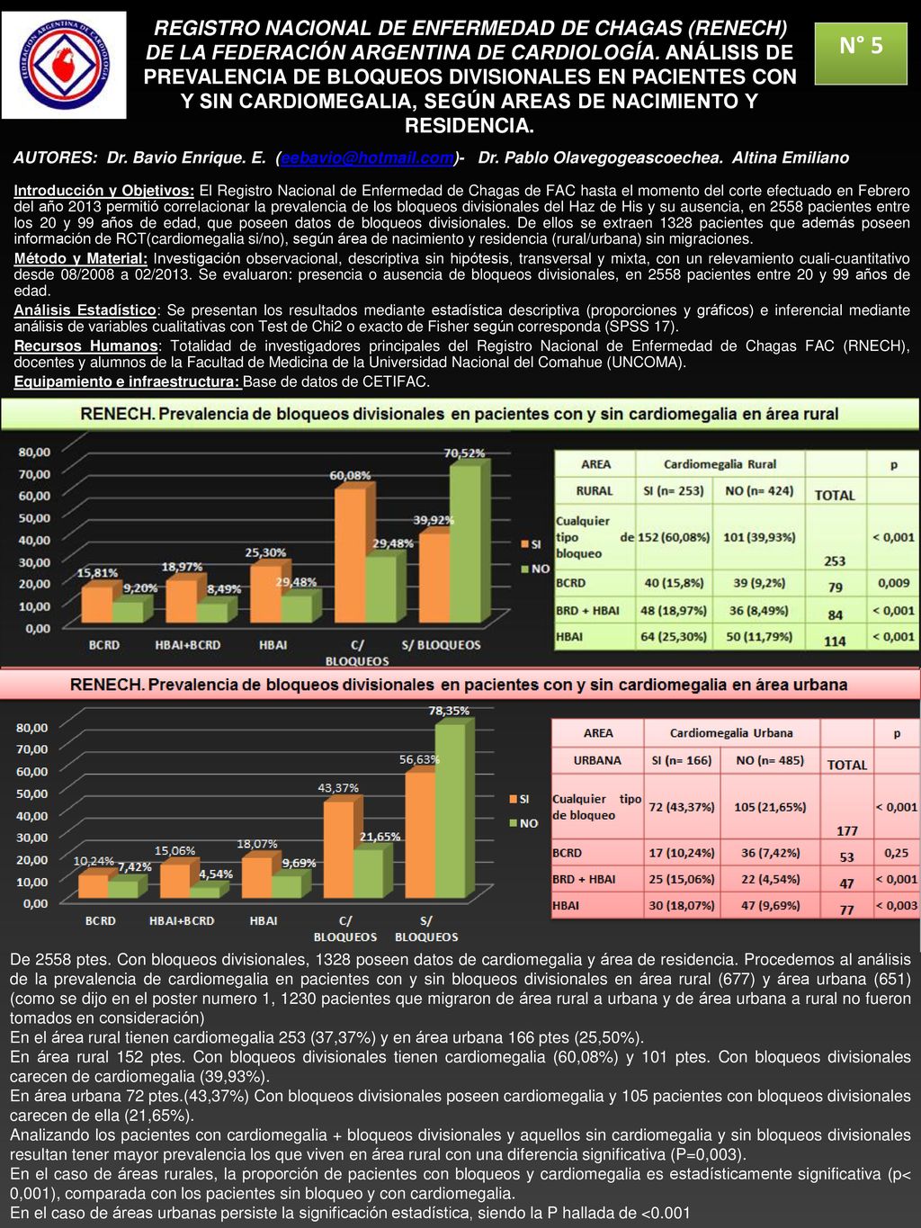 REGISTRO NACIONAL DE ENFERMEDAD DE CHAGAS (RENECH) DE LA FEDERACIÓN ARGENTINA DE CARDIOLOGÍA. ANÁLISIS DE PREVALENCIA DE BLOQUEOS DIVISIONALES EN PACIENTES CON Y SIN CARDIOMEGALIA, SEGÚN AREAS DE NACIMIENTO Y RESIDENCIA.