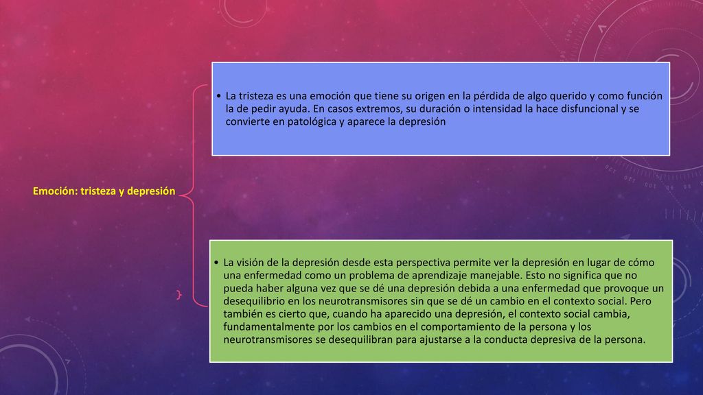 La tristeza es una emoción que tiene su origen en la pérdida de algo querido y como función la de pedir ayuda. En casos extremos, su duración o intensidad la hace disfuncional y se convierte en patológica y aparece la depresión