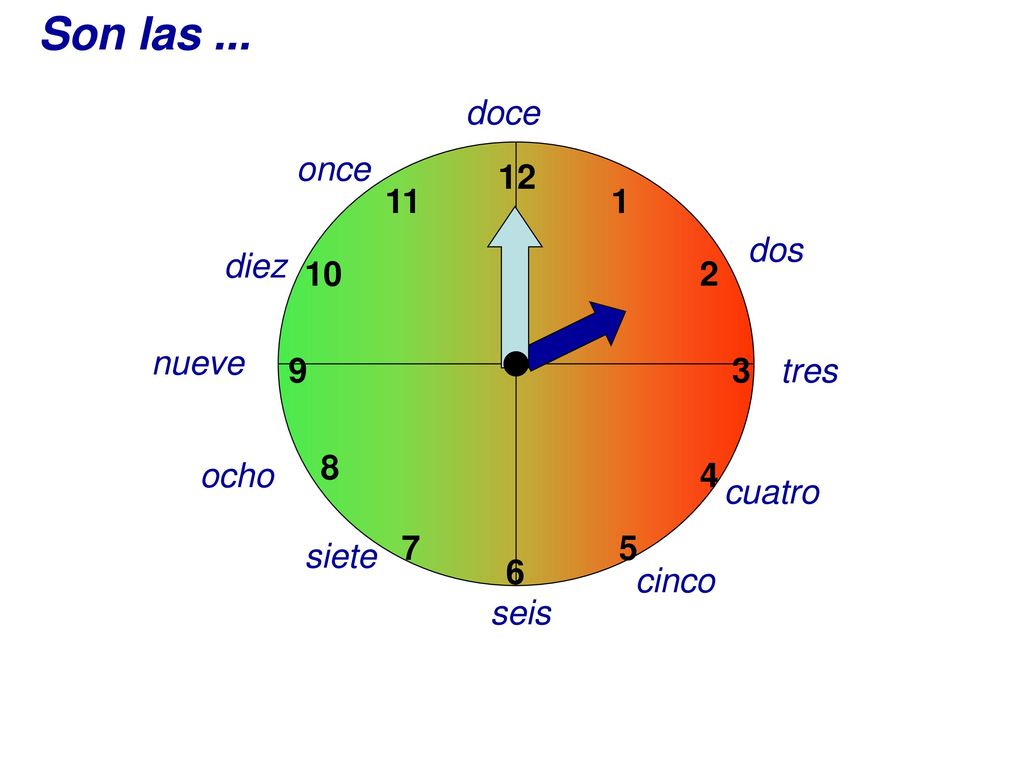 Son las ... doce once dos diez 10 2 nueve 9 3 tres 8 ocho 4
