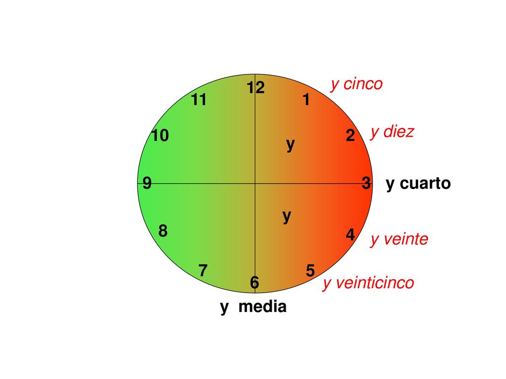 y y cinco y diez 10 2 y 9 3 y cuarto 8 4 y veinte 7 5 6