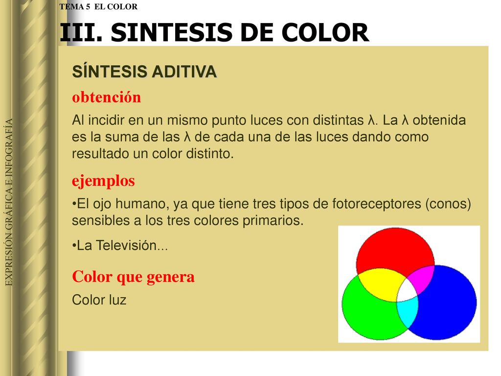III. SINTESIS DE COLOR SÍNTESIS ADITIVA obtención ejemplos