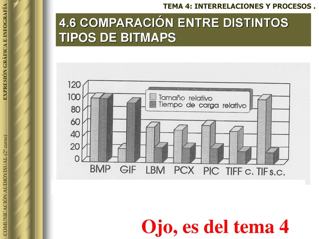 Ojo, es del tema COMPARACIÓN ENTRE DISTINTOS TIPOS DE BITMAPS