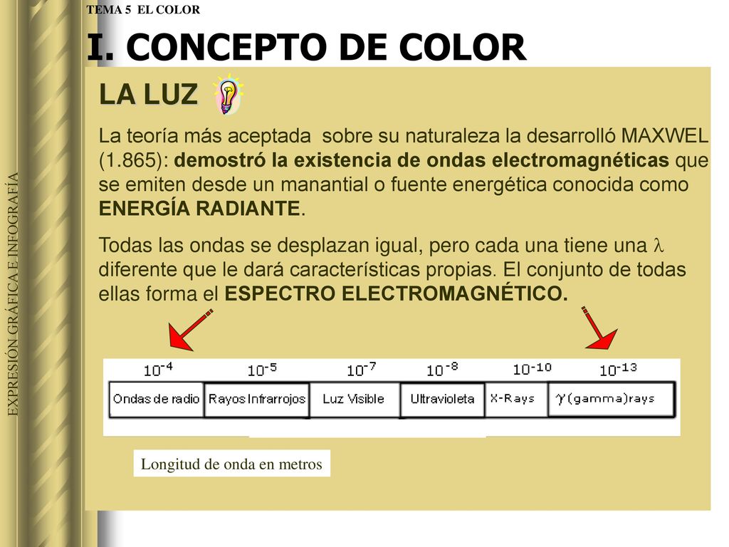 I. CONCEPTO DE COLOR LA LUZ