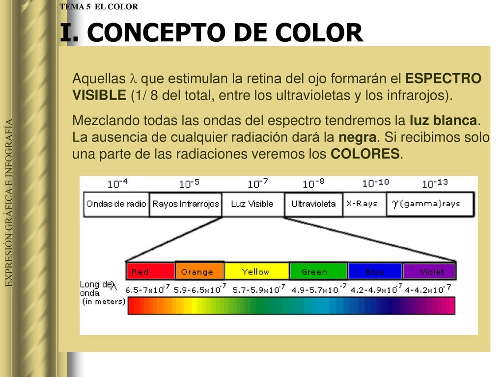 TEMA 5 EL COLOR I. CONCEPTO DE COLOR.