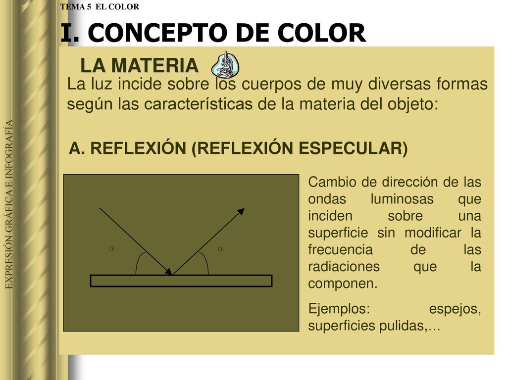 I. CONCEPTO DE COLOR LA MATERIA