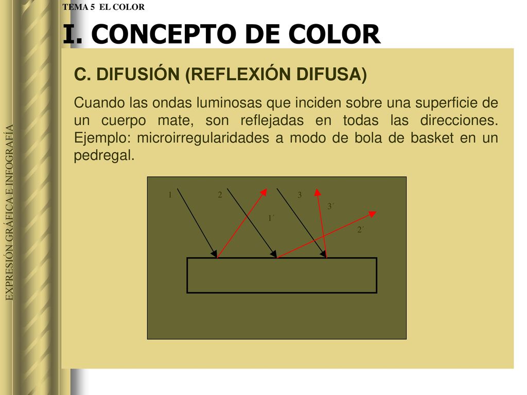 I. CONCEPTO DE COLOR C. DIFUSIÓN (REFLEXIÓN DIFUSA)