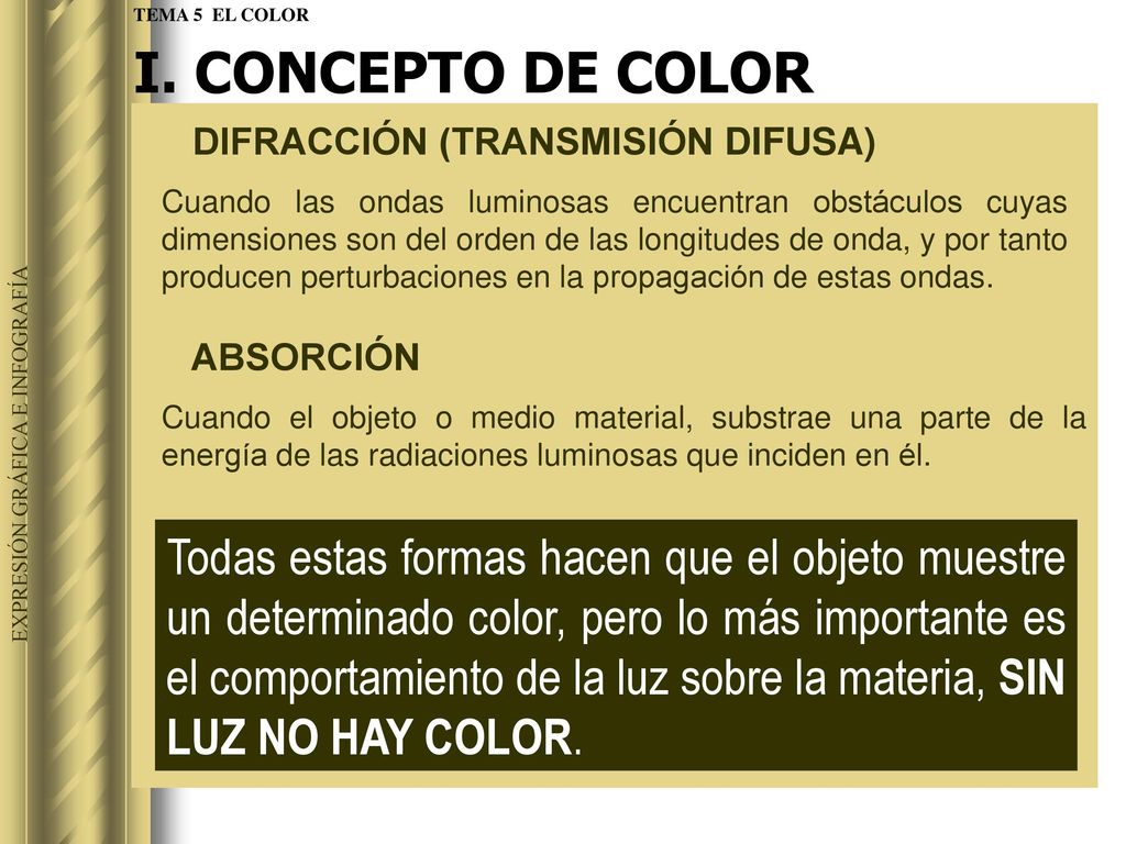 I. CONCEPTO DE COLOR TEMA 5 EL COLOR. DIFRACCIÓN (TRANSMISIÓN DIFUSA)