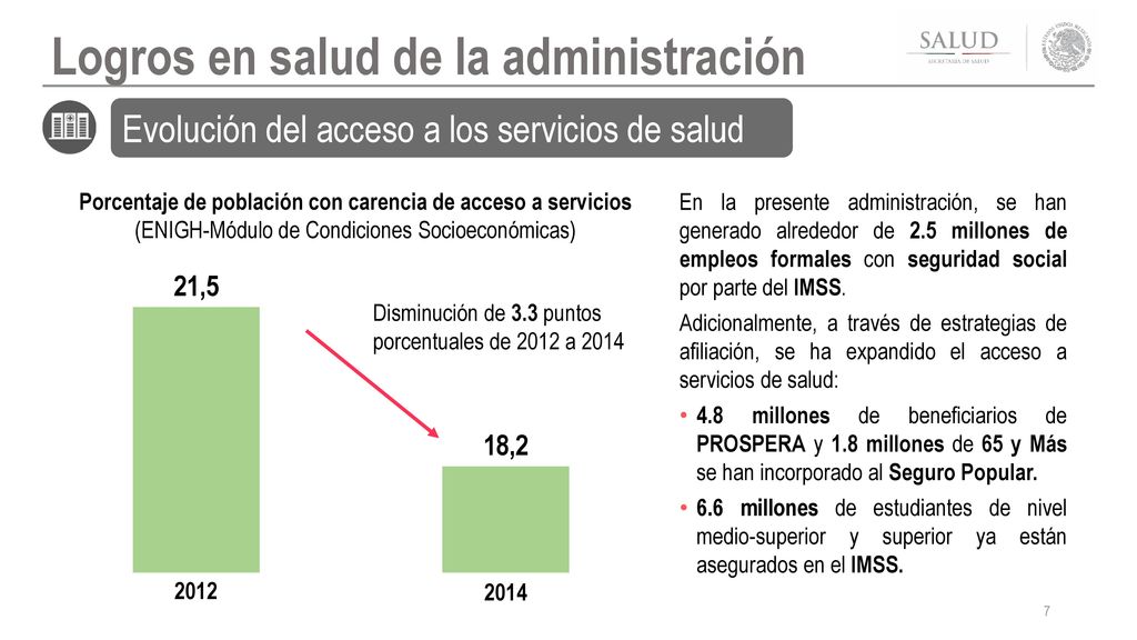 Porcentaje de población con carencia de acceso a servicios