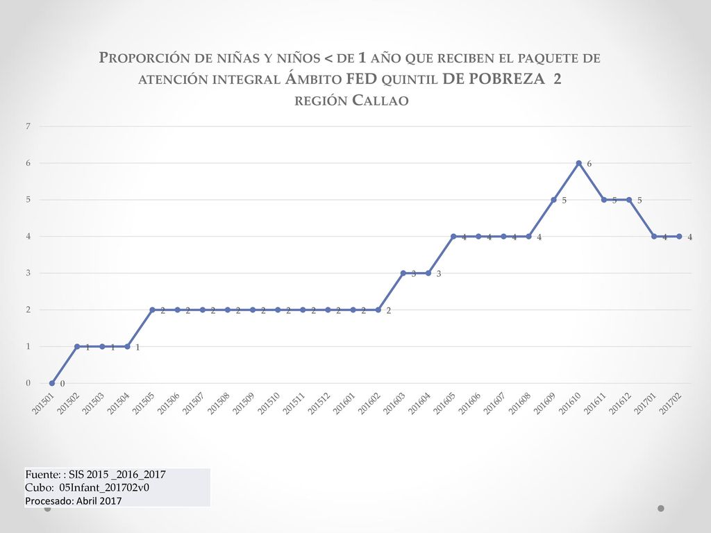 Fuente: : SIS 2015 _2016_2017 Cubo: 05Infant_201702v0 Procesado: Abril 2017