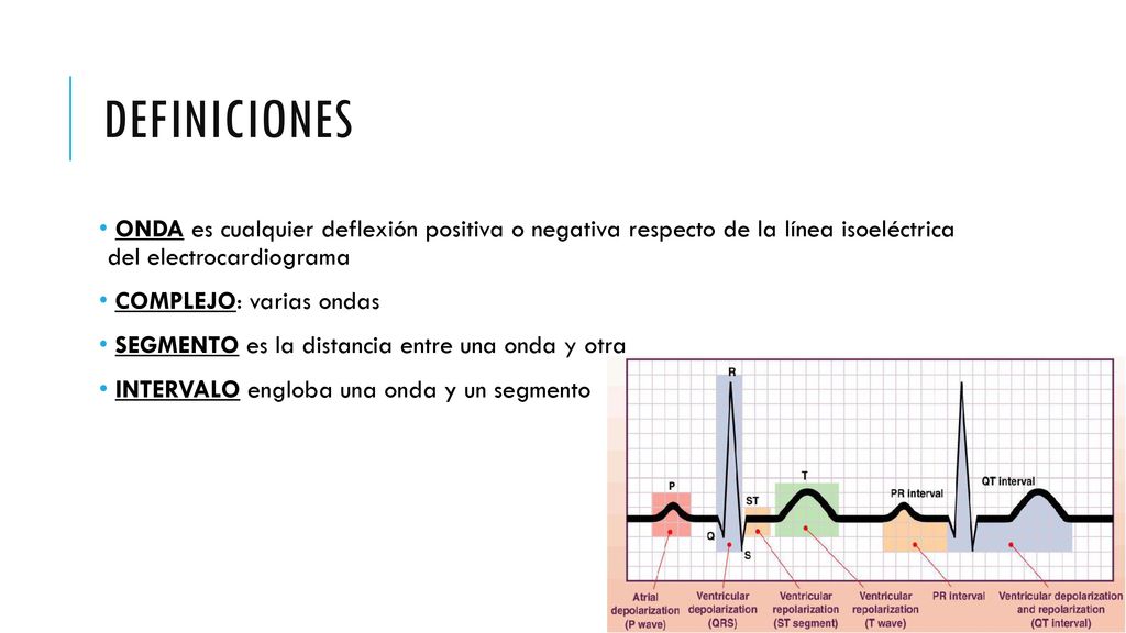 dEFINICIONES ONDA es cualquier deflexión positiva o negativa respecto de la línea isoeléctrica del electrocardiograma.