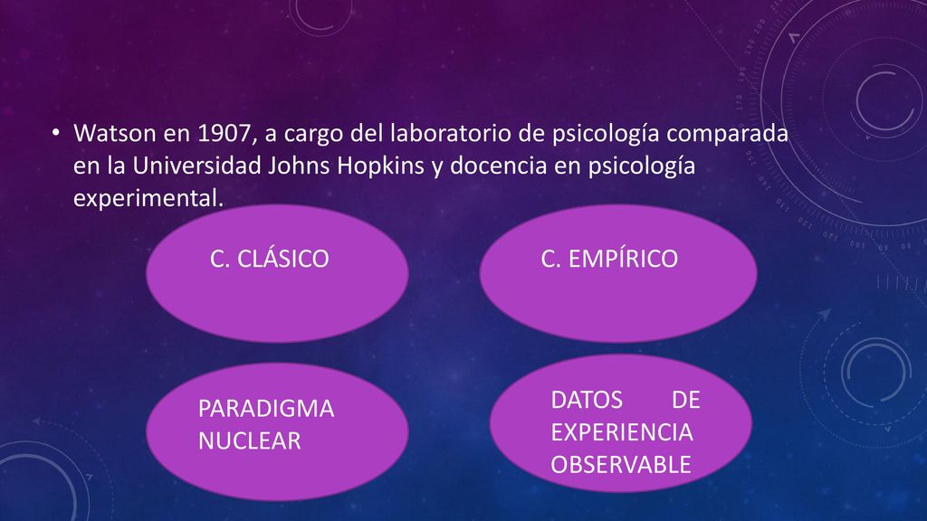 Watson en 1907, a cargo del laboratorio de psicología comparada en la Universidad Johns Hopkins y docencia en psicología experimental.