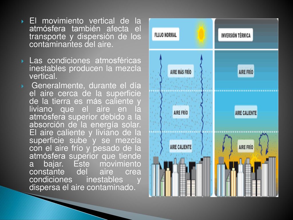 El movimiento vertical de la atmósfera también afecta el transporte y dispersión de los contaminantes del aire.