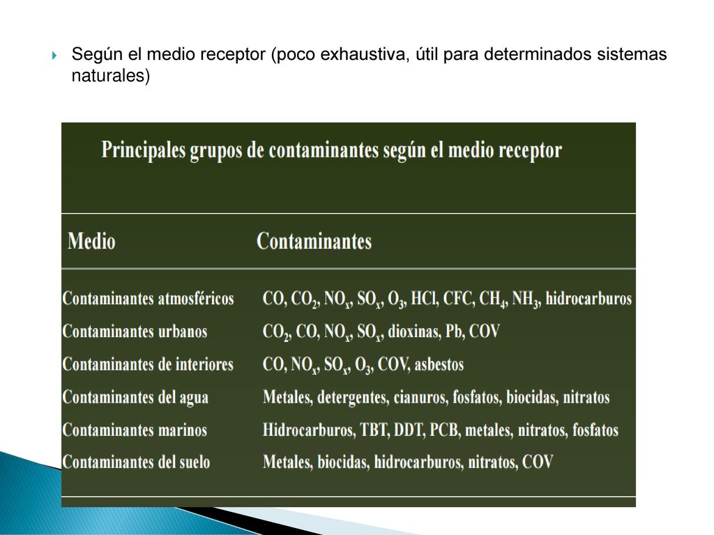 Según el medio receptor (poco exhaustiva, útil para determinados sistemas naturales)