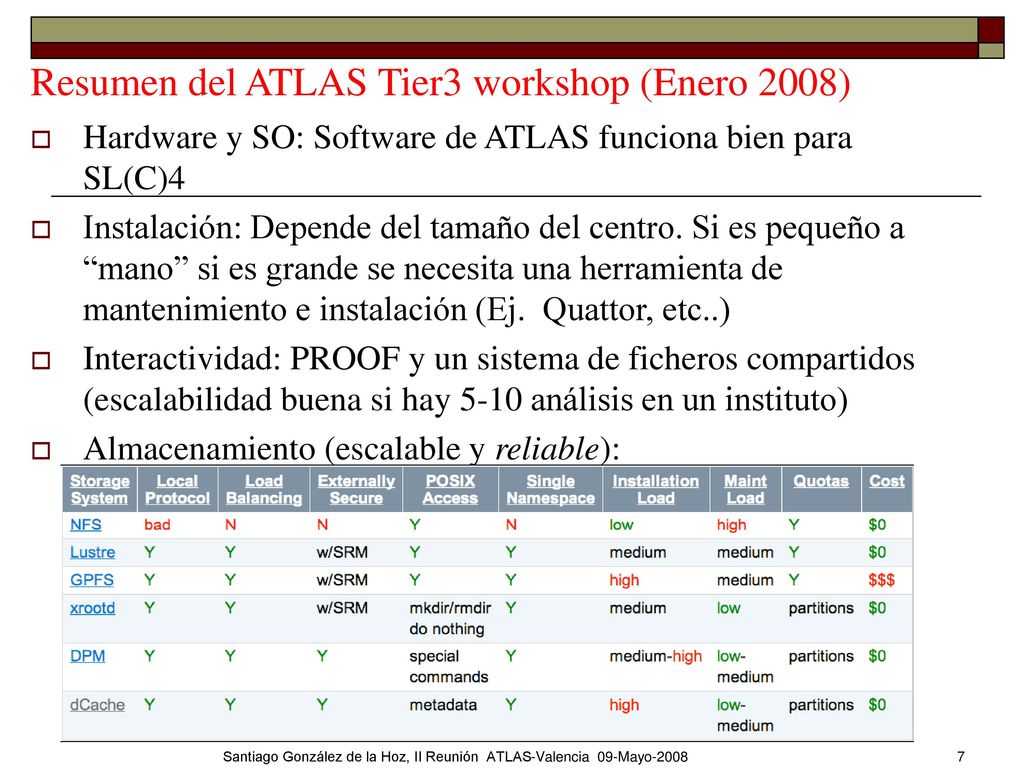 Resumen del ATLAS Tier3 workshop (Enero 2008)