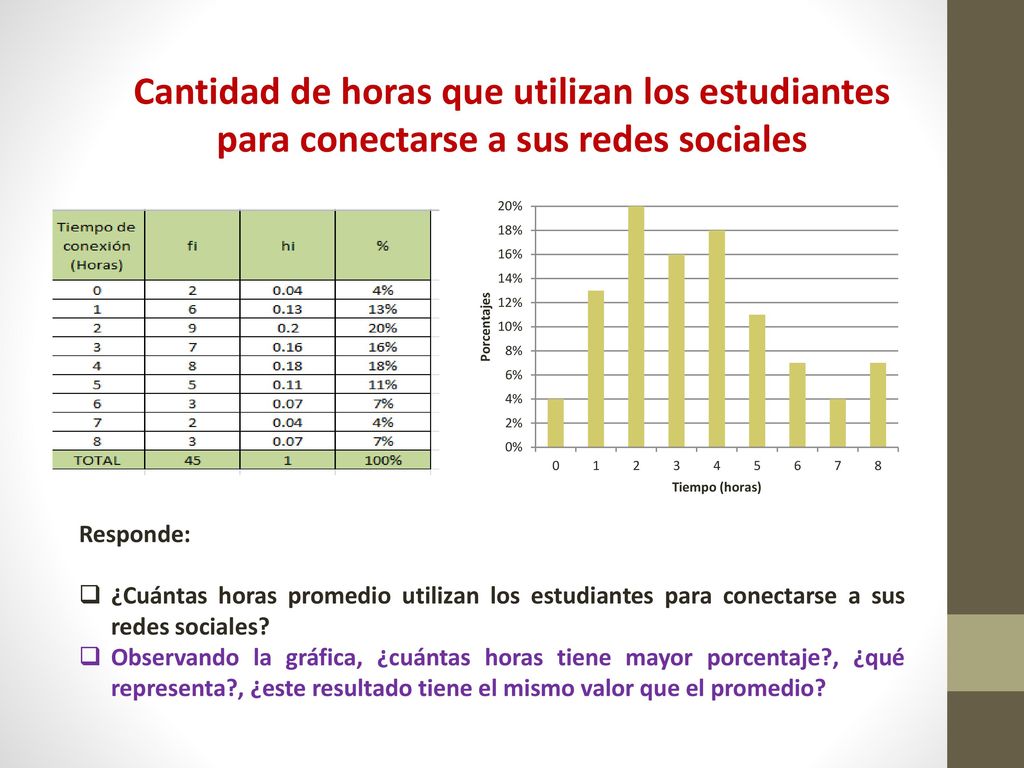 Cantidad de horas que utilizan los estudiantes para conectarse a sus redes sociales
