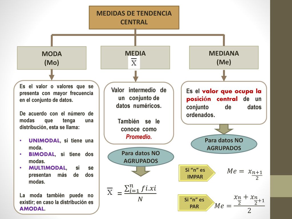 = 𝑖=1 𝑛 𝑓𝑖.𝑥𝑖 𝑁 MEDIDAS DE TENDENCIA CENTRAL MODA (Mo) MEDIA MEDIANA