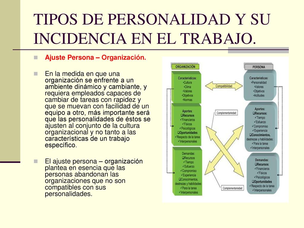 TIPOS DE PERSONALIDAD Y SU INCIDENCIA EN EL TRABAJO.