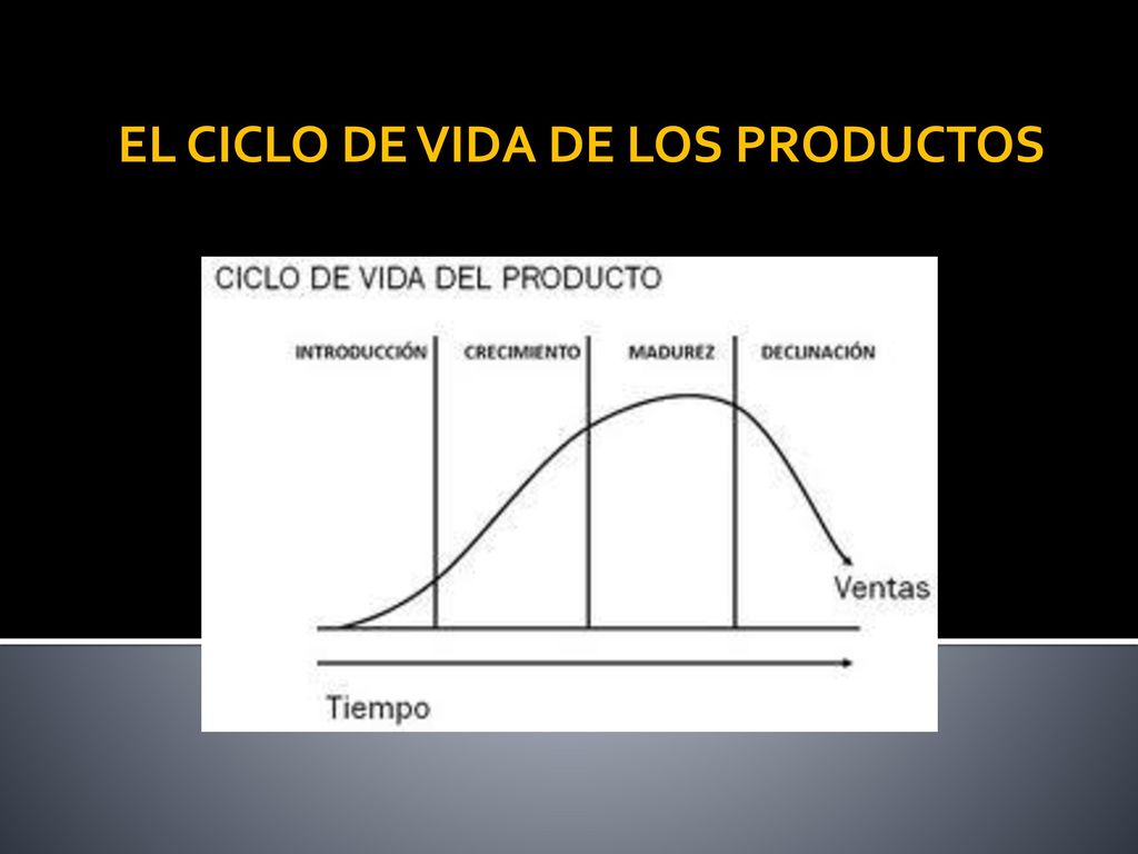 EL CICLO DE VIDA DE LOS PRODUCTOS