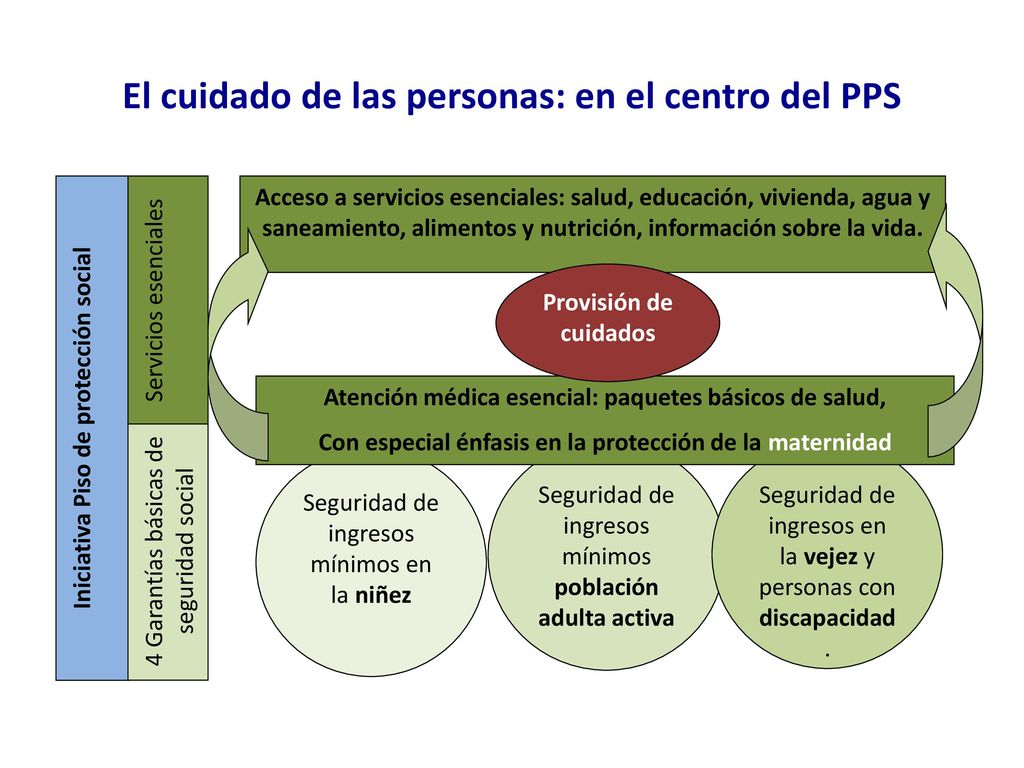 El cuidado de las personas: en el centro del PPS