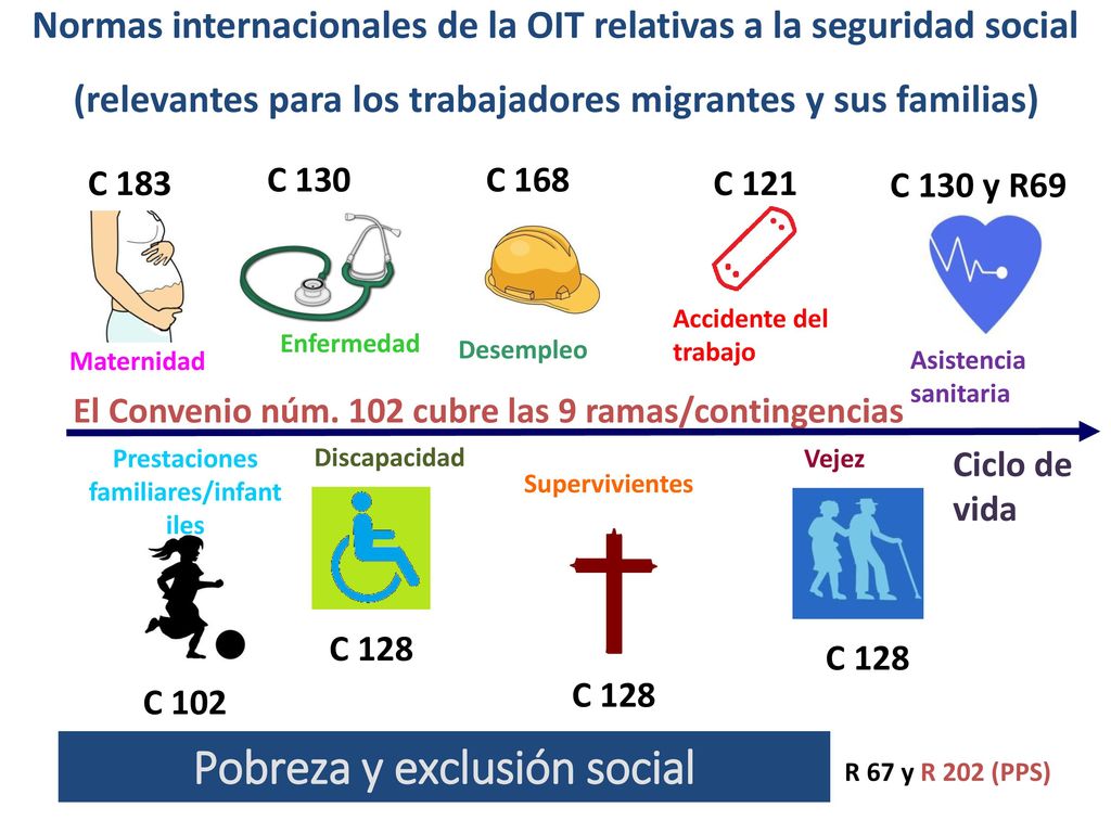 Normas internacionales de la OIT relativas a la seguridad social