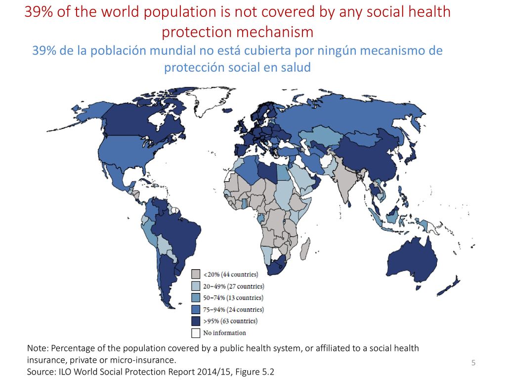 39% of the world population is not covered by any social health protection mechanism 39% de la población mundial no está cubierta por ningún mecanismo de protección social en salud