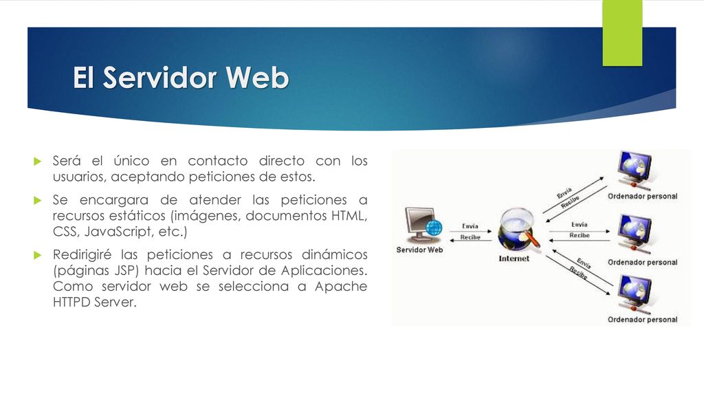 El Servidor Web Será el único en contacto directo con los usuarios, aceptando peticiones de estos.