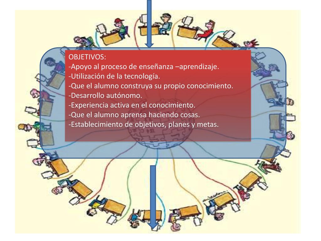 OBJETIVOS: -Apoyo al proceso de enseñanza –aprendizaje. -Utilización de la tecnología. -Que el alumno construya su propio conocimiento.