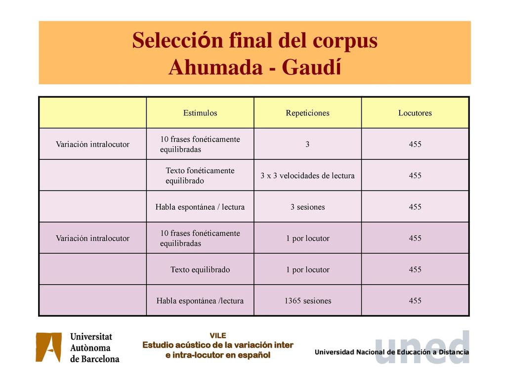 Selección final del corpus Ahumada - Gaudí