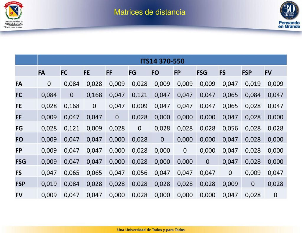 Matrices de distancia ITS FA FC FE FF FG FO FP FSG FS FSP FV