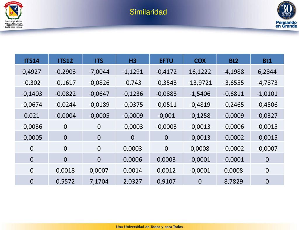 Similaridad ITS14 ITS12 ITS H3 EFTU COX Bt2 Bt1 0, , ,0044