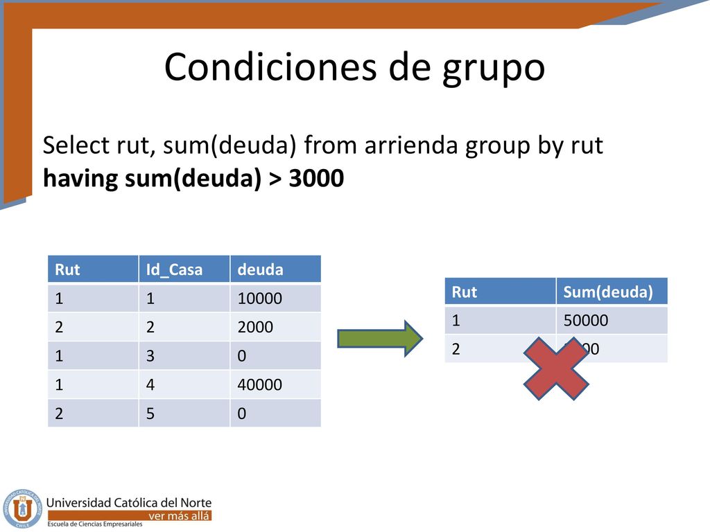 Condiciones de grupo Select rut, sum(deuda) from arrienda group by rut having sum(deuda) > Rut.