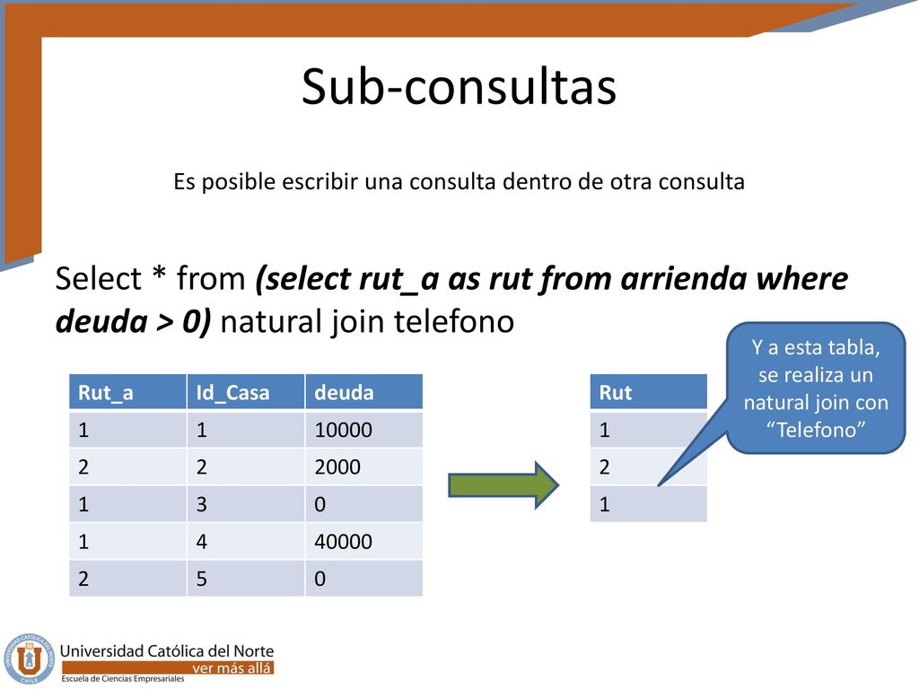 Sub-consultas Es posible escribir una consulta dentro de otra consulta.