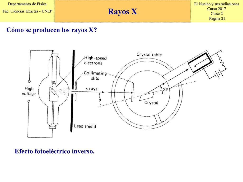 Rayos X Cómo se producen los rayos X Efecto fotoeléctrico inverso.