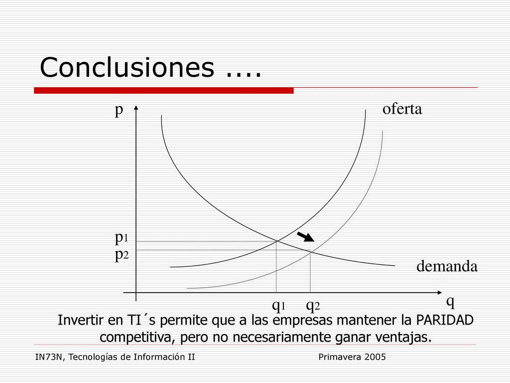 Conclusiones .... p oferta p1 p2 demanda q q1 q2