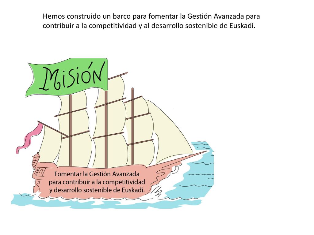 Hemos construido un barco para fomentar la Gestión Avanzada para contribuir a la competitividad y al desarrollo sostenible de Euskadi.