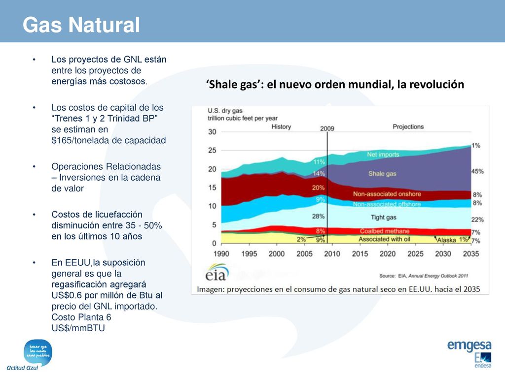 Gas Natural ‘Shale gas’: el nuevo orden mundial, la revolución