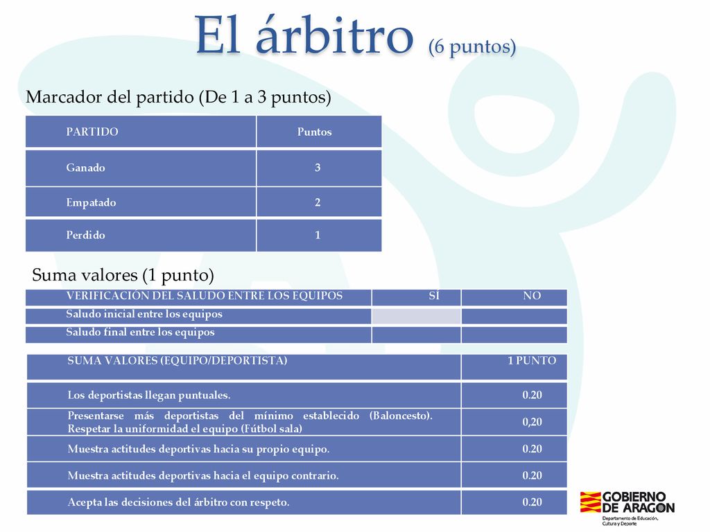 El árbitro (6 puntos) Marcador del partido (De 1 a 3 puntos)