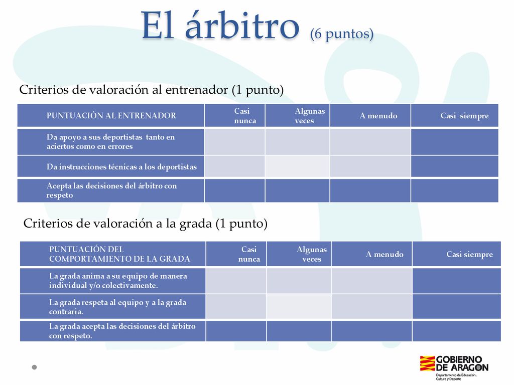 El árbitro (6 puntos) Criterios de valoración al entrenador (1 punto)