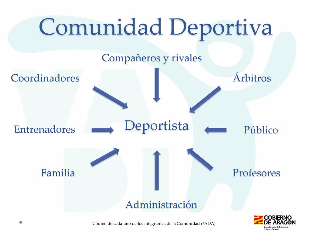 Comunidad Deportiva Deportista Compañeros y rivales Coordinadores